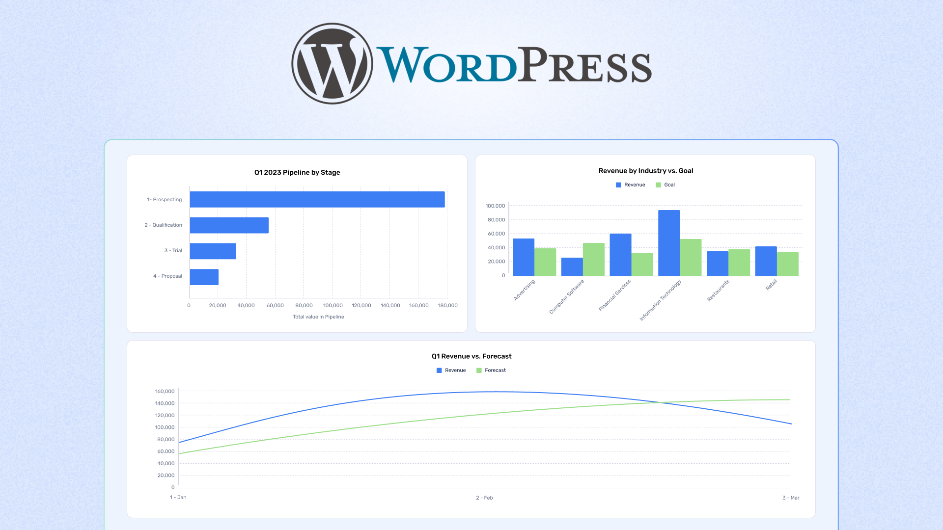 How to Embed Data Visualizations into Wordpress Superchart